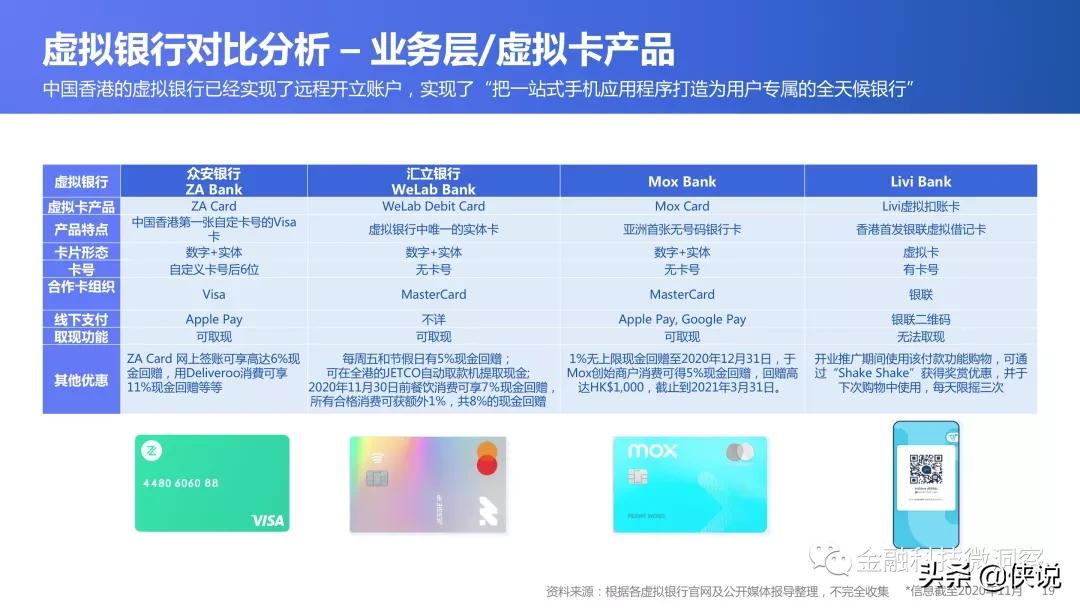 2021全球数字银行巡礼:中国香港篇