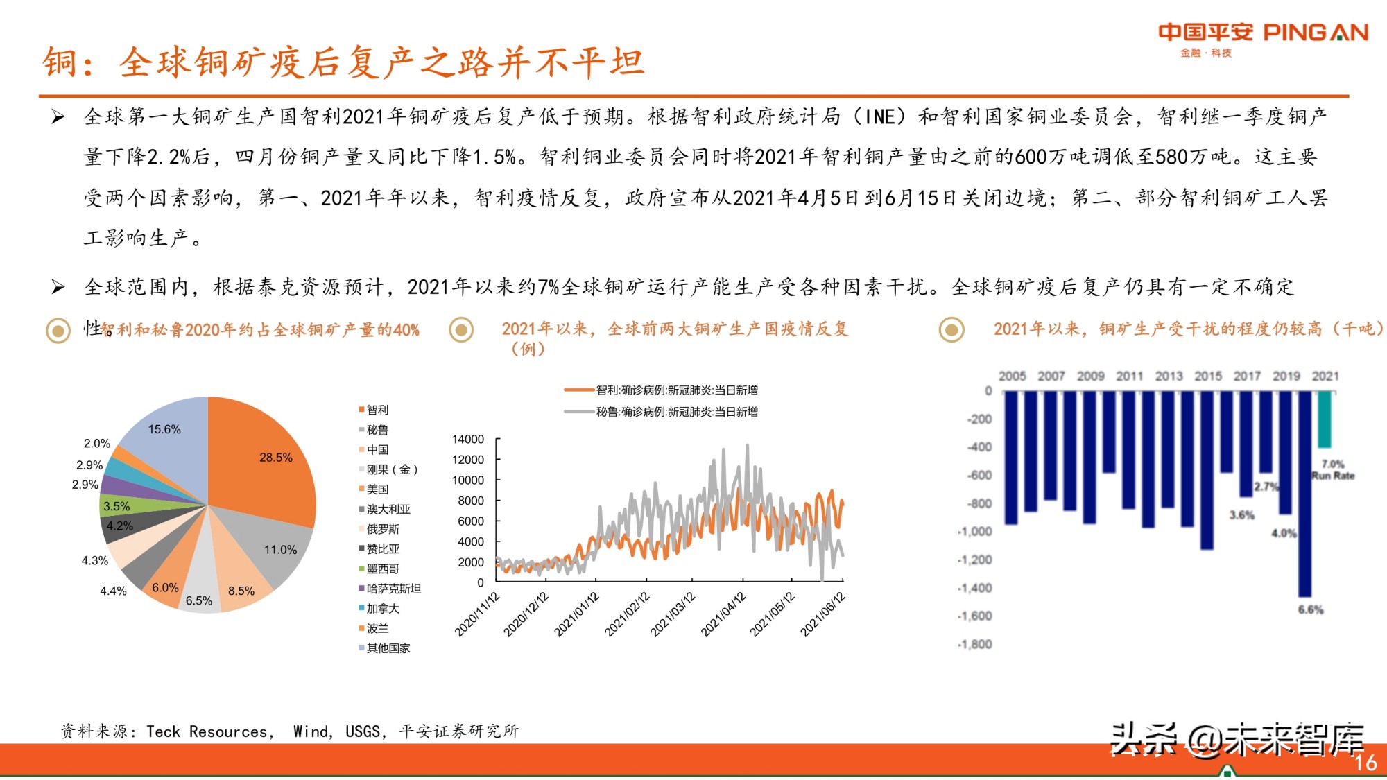 有色行业2021年中期策略报告：景气尚可期，看好铜铝和能源金属