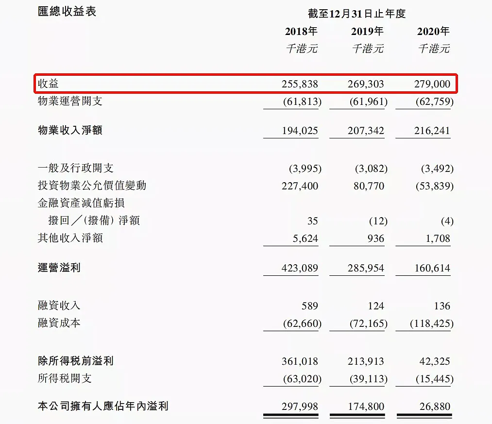 3栋楼一换手，顺丰多赚了8.5个亿