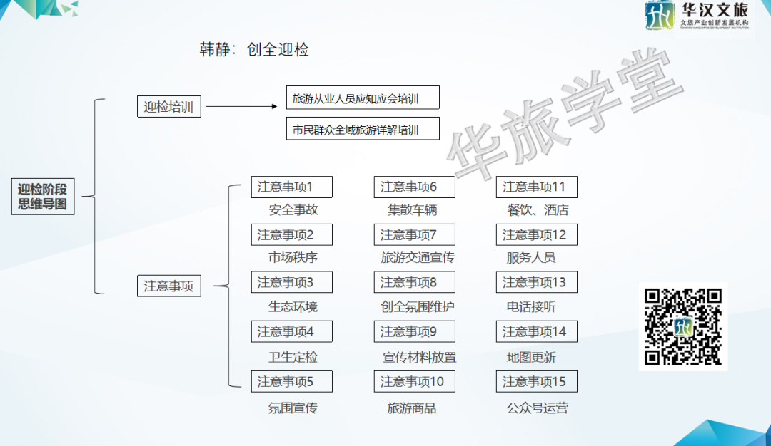 精彩回顾 |《全域旅游示范区创建辅导公开课》第二期