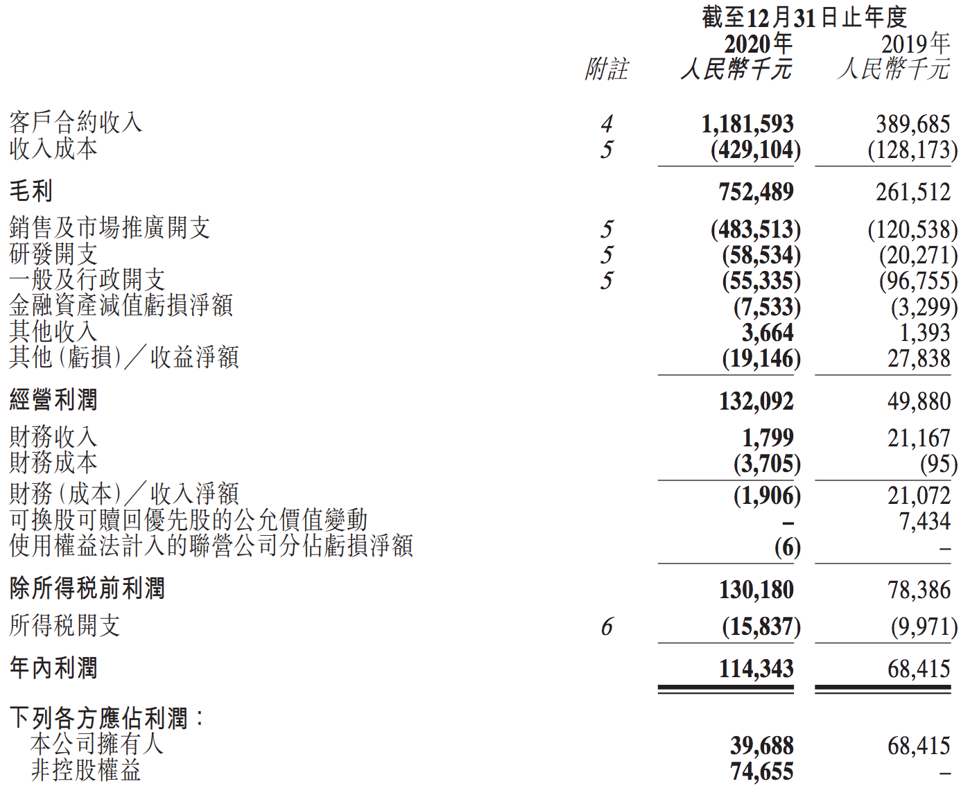 赤子城科技三年两变：音视频社交成主力军，营收结构稳定性存疑