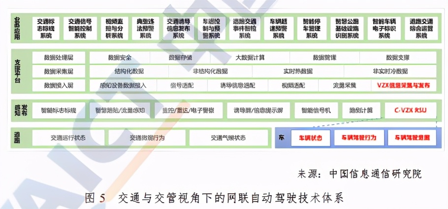 中国信通院车联网白皮书（网联自动驾驶分册）