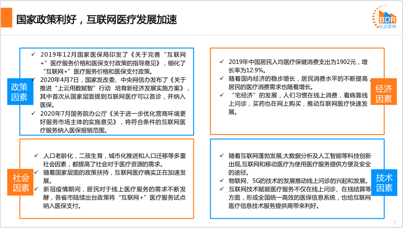 2020年中国互联网医疗行业研究报告