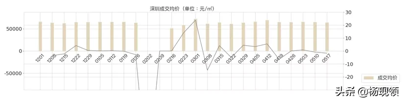 5月第2周｜全国二手市场购房需求持续释放