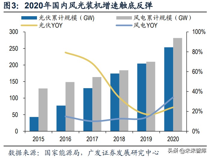 储能行业专题研究报告：新市场、新模式、新格局、新机遇