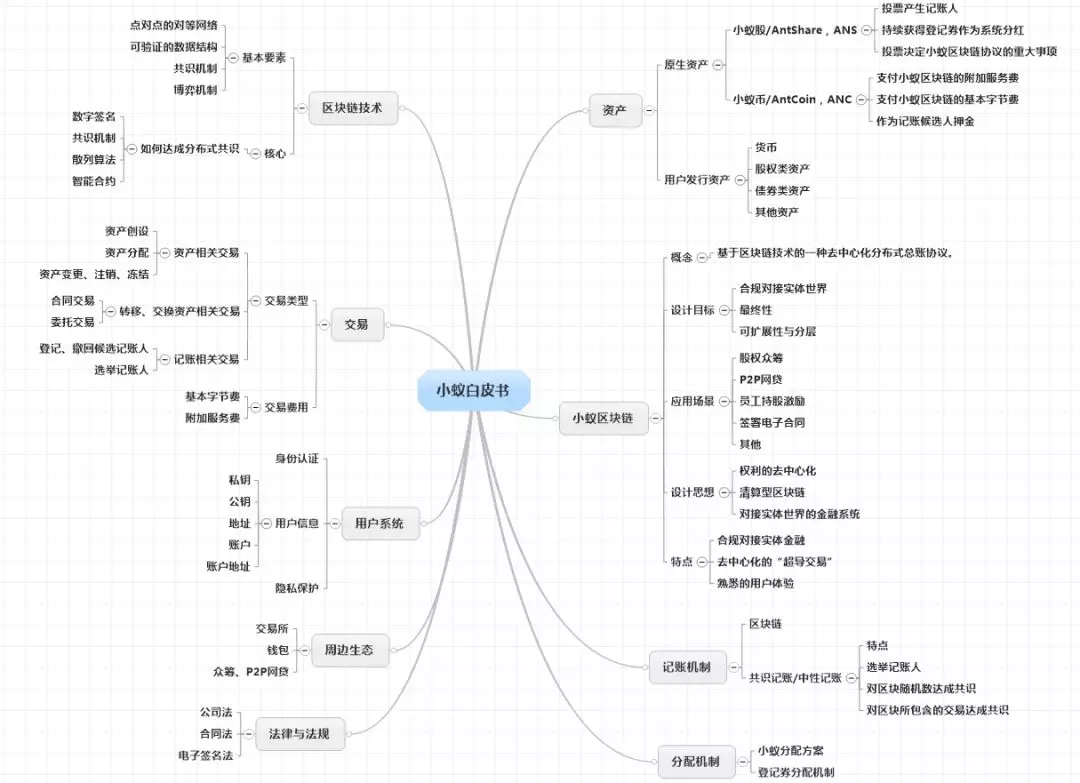 NEO的至暗时刻｜链捕手