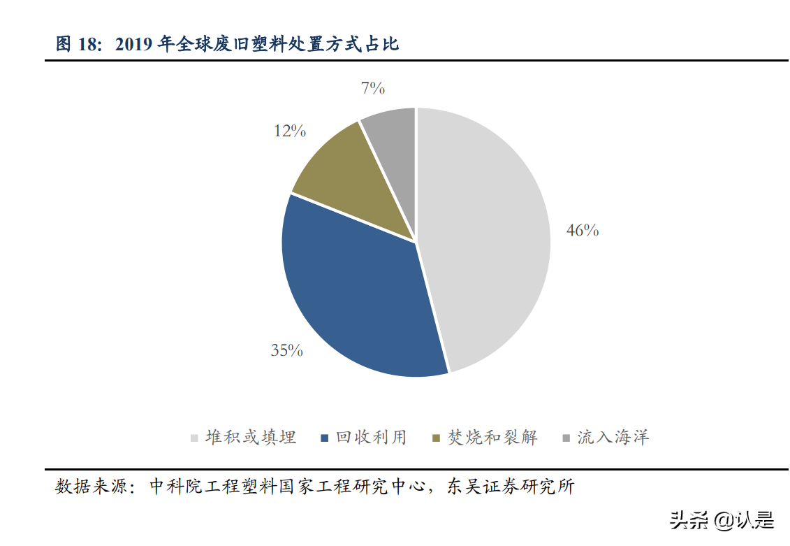 英科再生专题研究：技术优势开拓塑料循环利用蓝海
