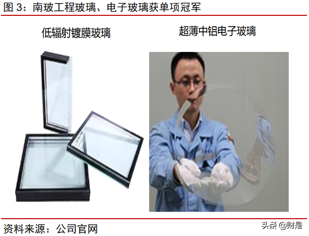 南玻A投资价值分析报告：传统业务顺周期，电子玻璃迎拐点