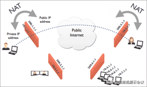 如何搭建WebRTC信令服务器