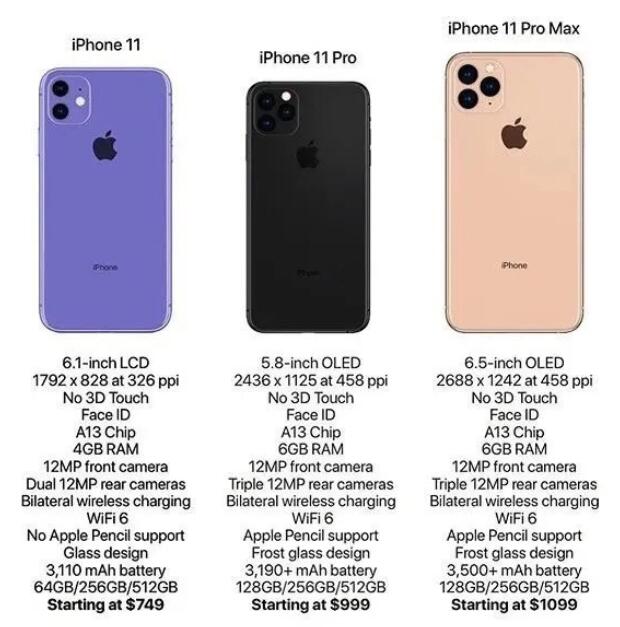 2019iPhone秋天新品发布会免费观看！最新款iPhone的信息内容都在这儿