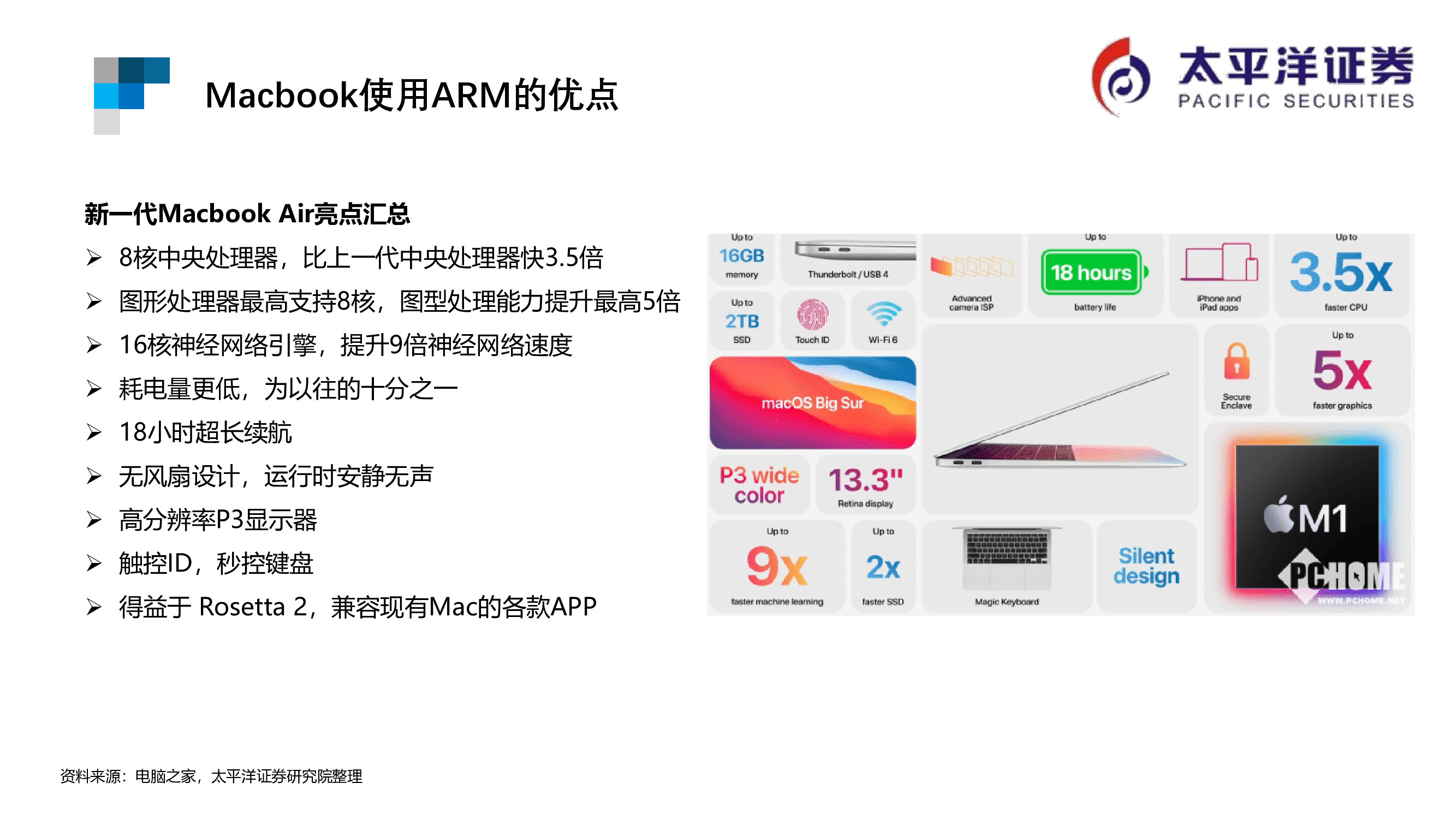 芯片行业专题报告：ARM行业重点跟踪