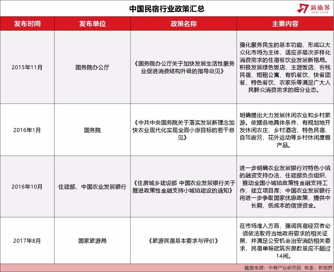江湖险恶套路深，民宿主如何自岿然不动？