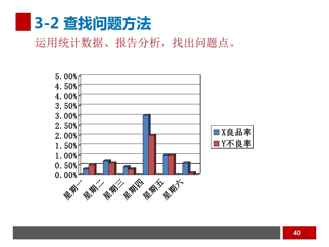 PPT  工业工程之生产线平衡与改善