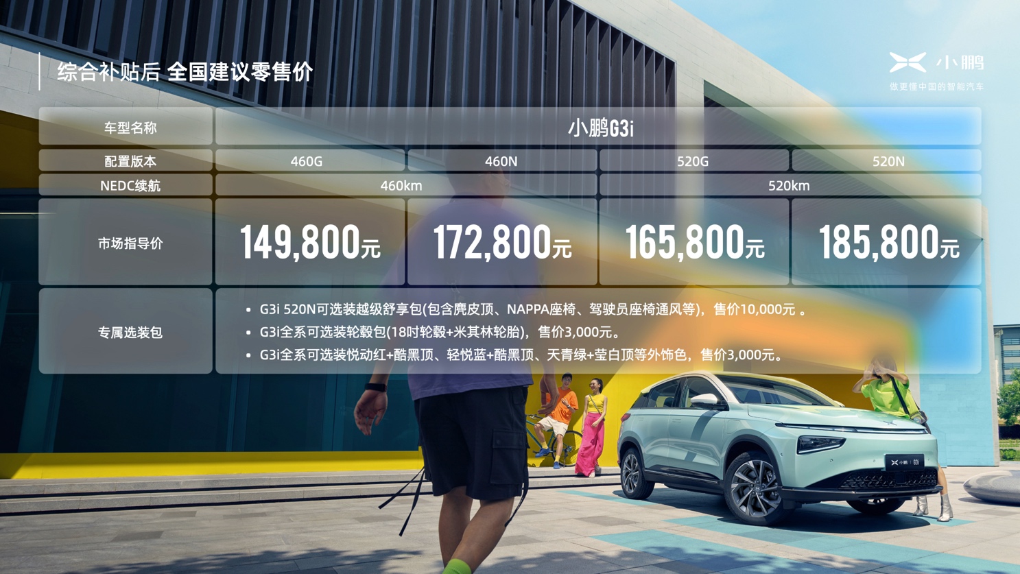 年轻人首选智·潮SUV 小鹏G3i郑州上市 售价14.98-18.58万元