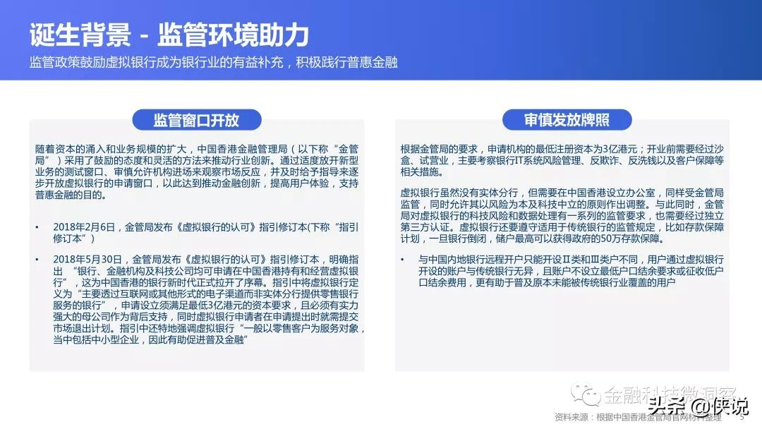 2021全球数字银行巡礼：中国香港篇