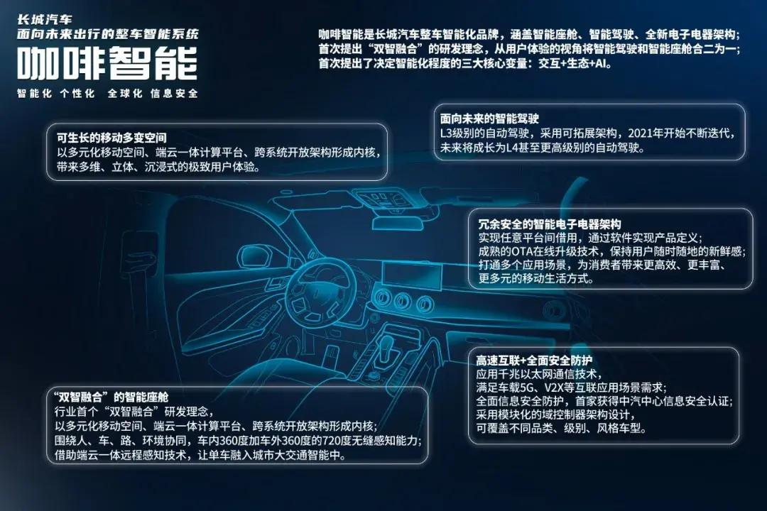 长城WEY要造轿车了，它离真正的豪华品牌还有多远？