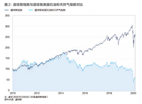 清洁能源转型临界点到来，中国有机会引领世界