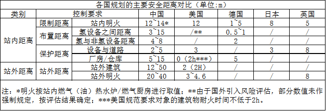氫云觀察：氫能安全大于天！美國加氫站再次爆炸，60間房屋被毀