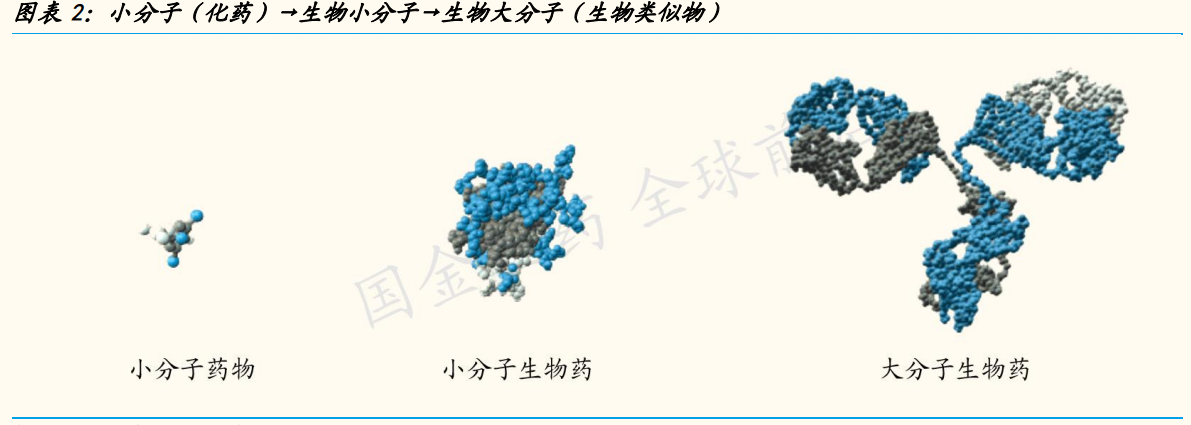 神州细胞专题研究：十数年磨一剑，中国首个重组八因子重磅上市