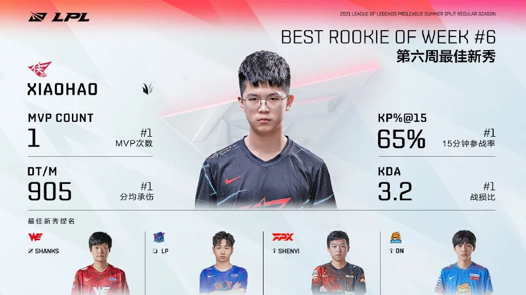 Liu Qingsong is back!Shenyi likes to mention the best support of the ...