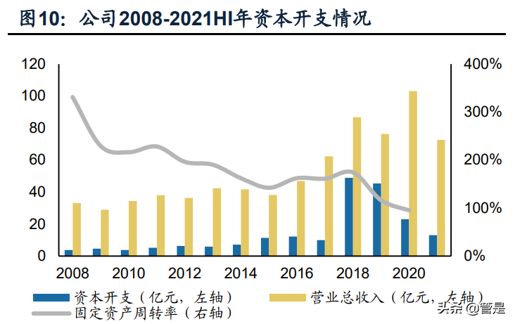 新和成专题报告：多平台、新项目，助力公司发展再上台阶