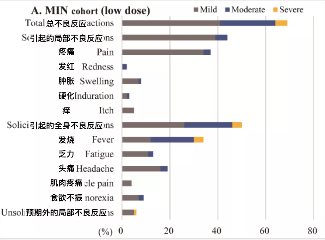 儿童接种新冠疫苗是否必要打 儿童接种新冠疫苗是否必要打