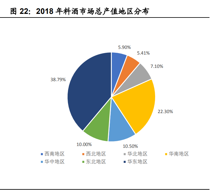 调味品行业深度报告：消费升级和餐饮发展促进酱油行业成长