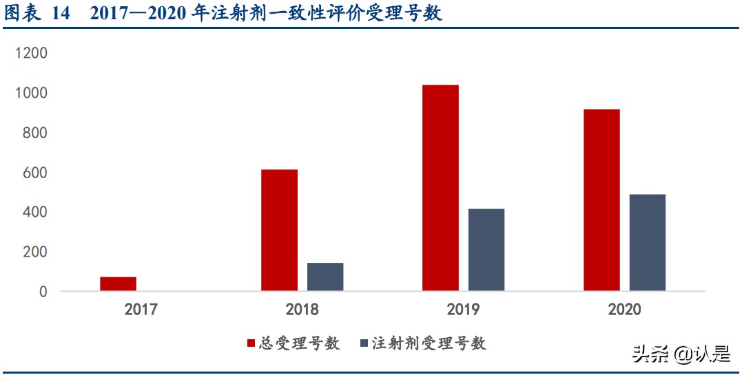 药用玻璃行业研究：国内玻管仍依赖进口，自主中硼硅玻管期待突破