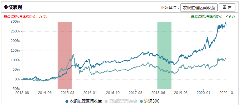 15年逃頂18年抄底，基金經(jīng)理精準(zhǔn)“擇時”全靠這張表？