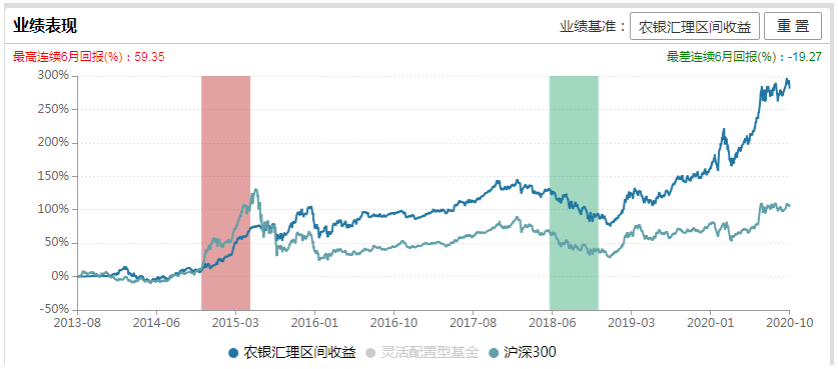 15年逃顶18年抄底，基金经理精准“择时”全靠这张表？