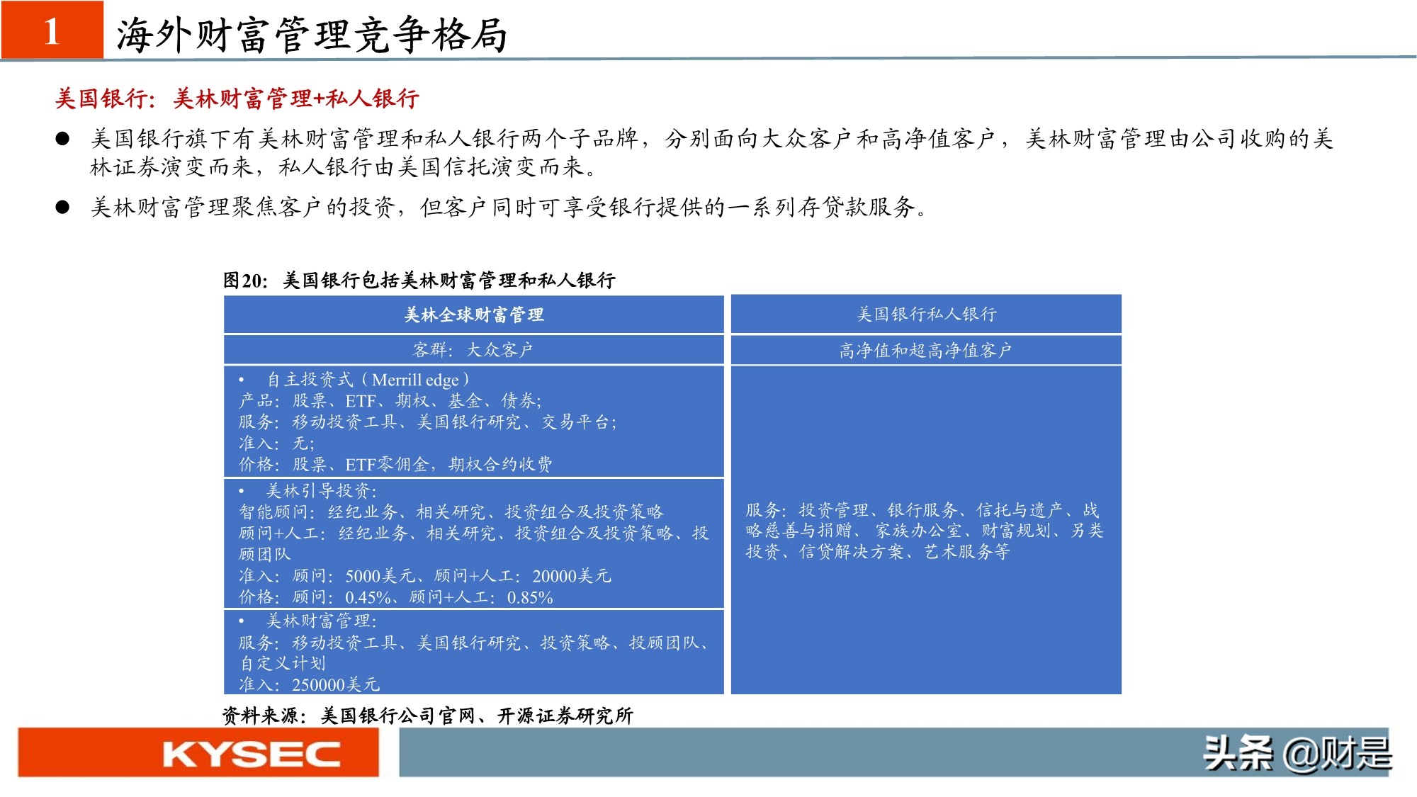非银金融行业专题研究：从海外视角看我国财富管理发展路径