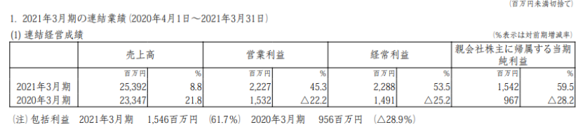 欣欣向荣的日本电子出版：七大企业均增长