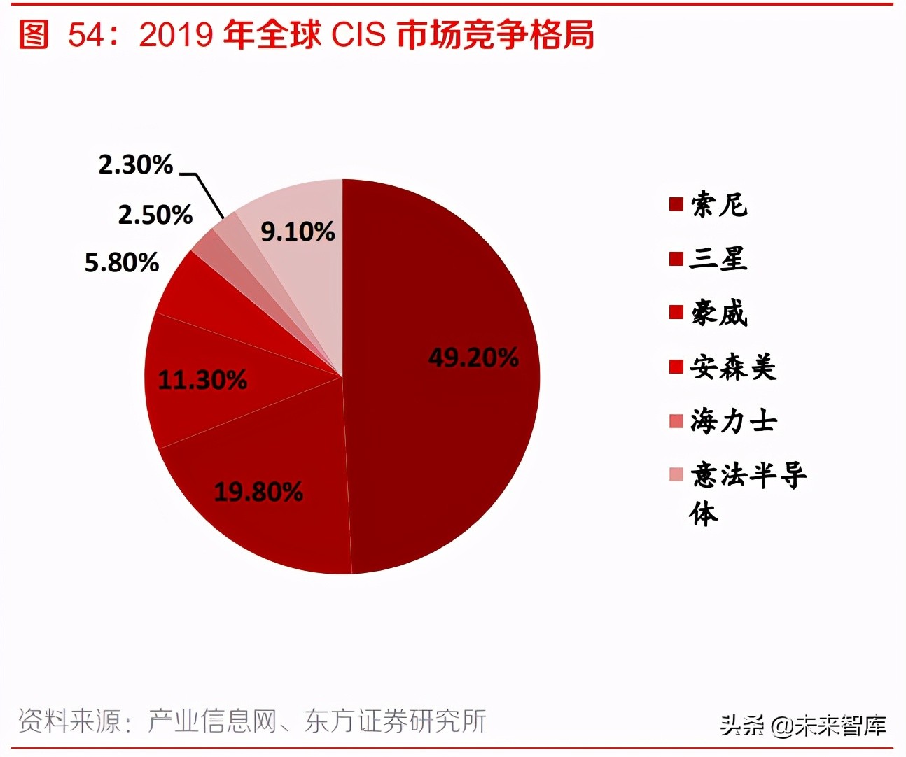 车载摄像头产业研究：自动驾驶驶入快车道，车载光学迎来加速放量