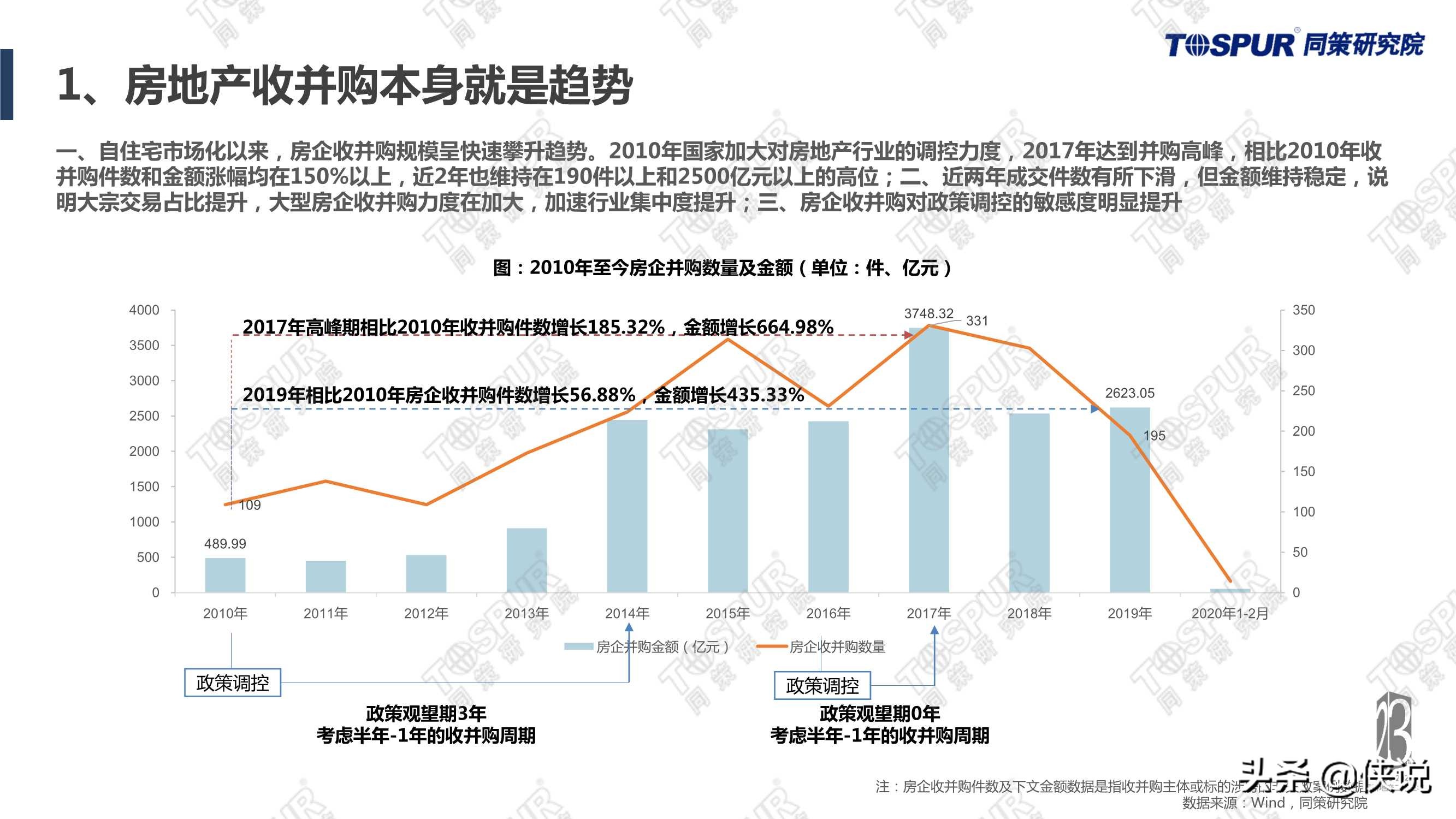 “两集中”政策影响下房企应对全攻略完整版（同策）