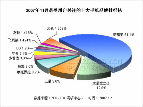 Nokia：假如多一次挑选 你要变为谁？