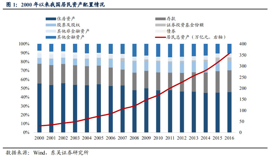 非银金融行业专题报告：权益市场升温，关注产业链投资机会