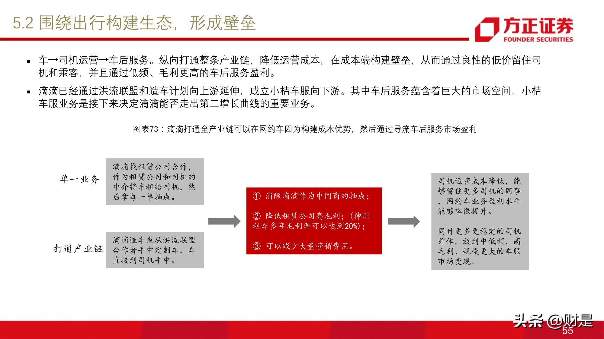 移动出行服务行业研究：网约车行业投资价值分析