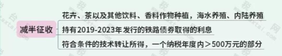 免征企业所得税！国家刚宣布！这类企业恭喜了