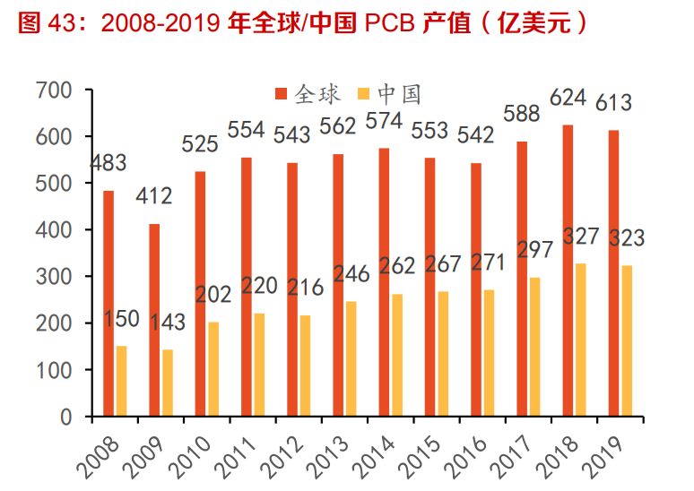 建材行业深度报告：强周期继续高景气，关注B端建材经营质量