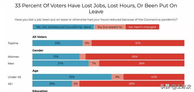 美国“后浪”生不逢时？负债累累，还丢了饭碗