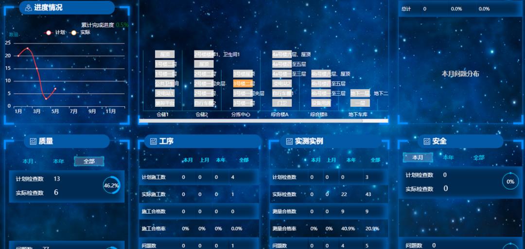 烟台一中新校区什么时候建成?完成主体结构(图13)