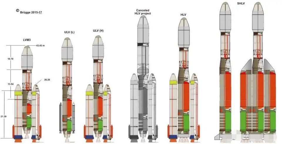 印度载人飞船还没上天，航天飞机却上天了，还要推出超重型火箭
