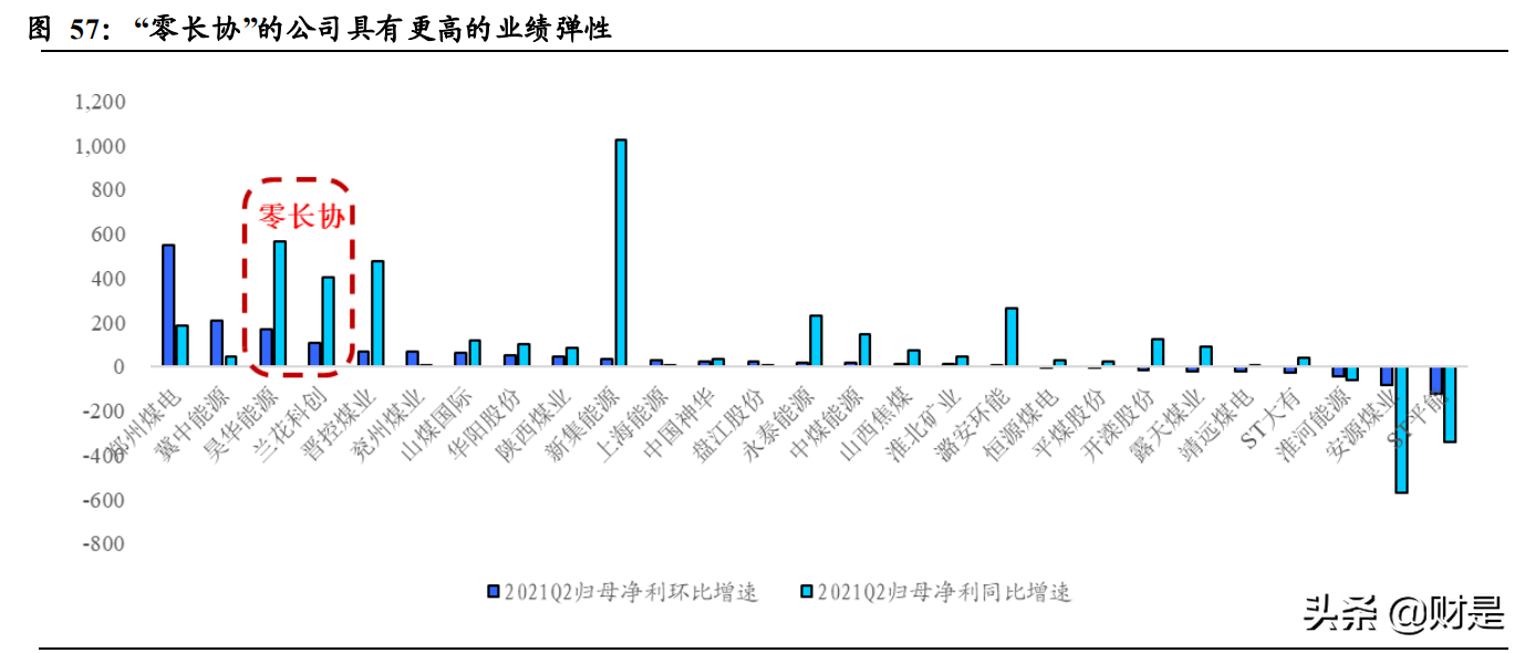 煤炭行业2021H1经营总结：黑金时代开启，短期超预期，中期看重估