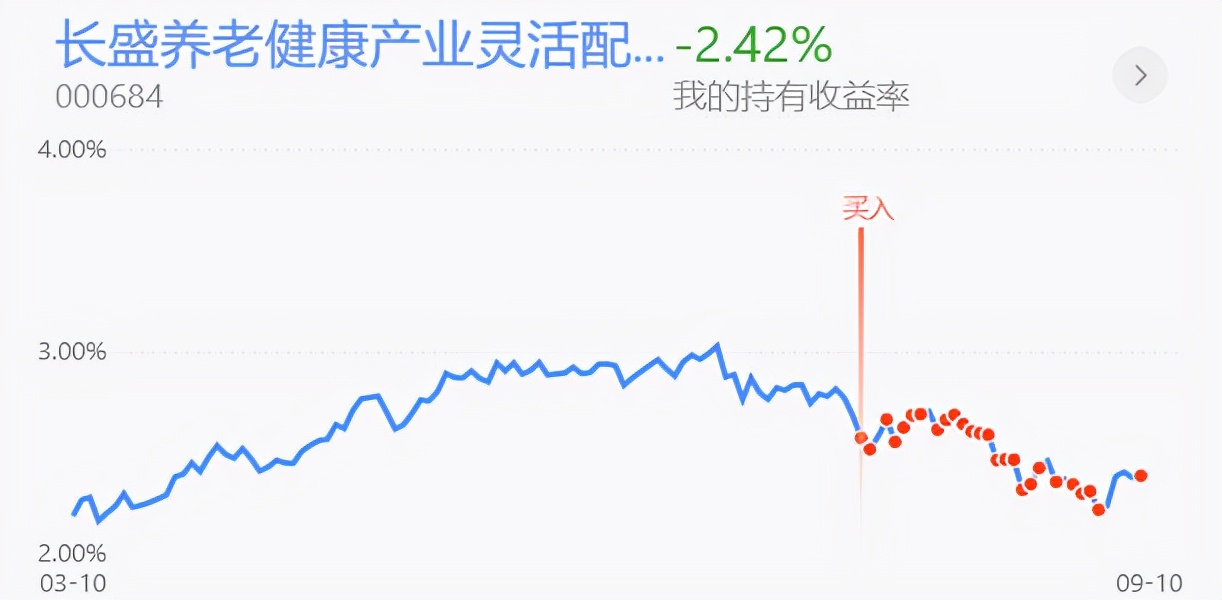 白酒半导体券商，创业板医药新能源等实盘更新