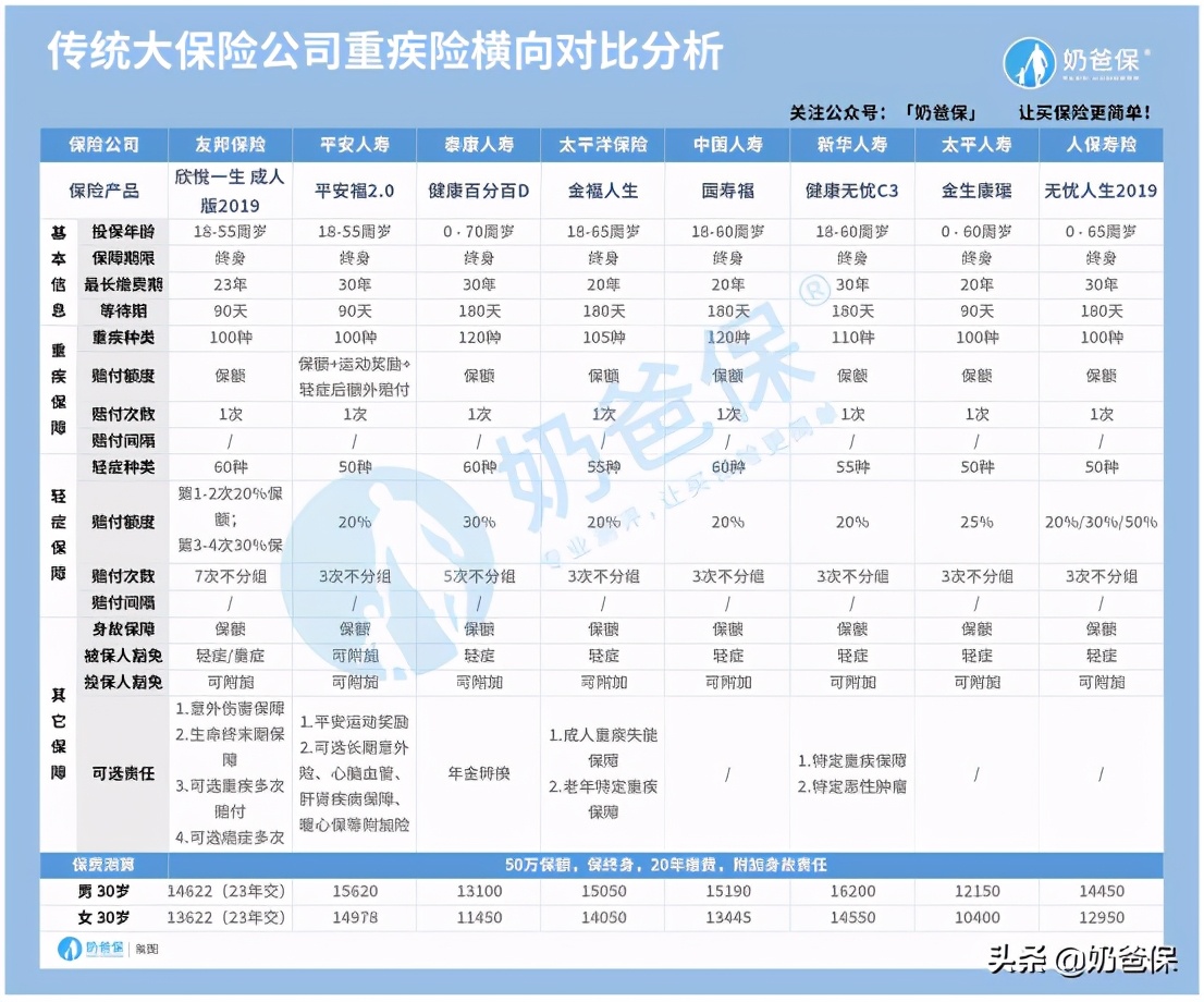 2020十大保险公司排行榜，哪些公司更靠谱？ 第6张