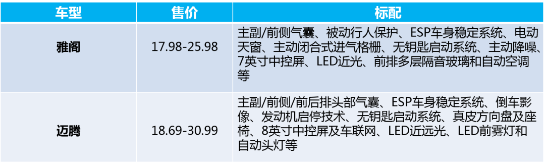 20万级中型车，选本田雅阁和大众迈腾差别较大