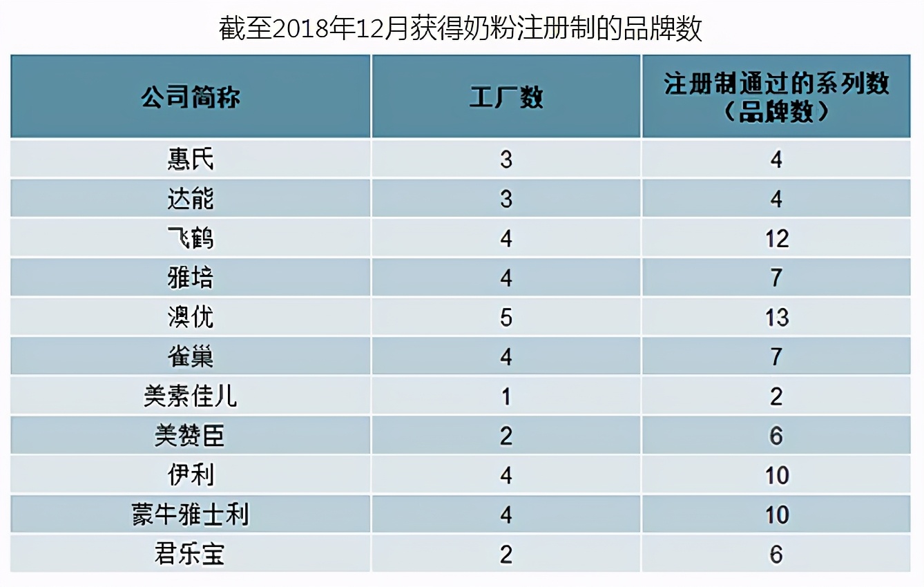 争夺美赞臣！逆袭的国产奶粉寡头，迎来改写格局的一次交易