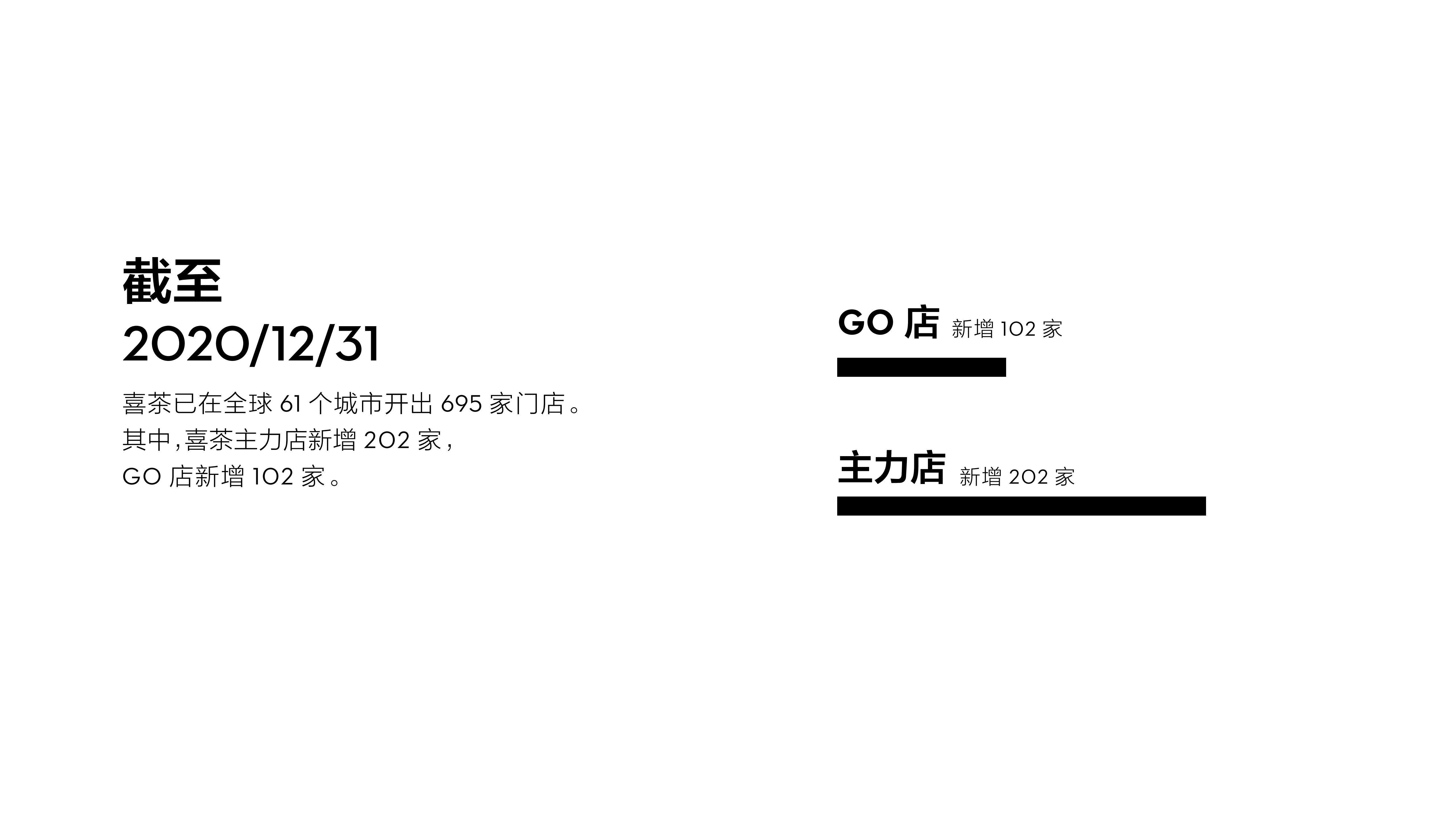 新茶饮：奈雪喜茶总结报告