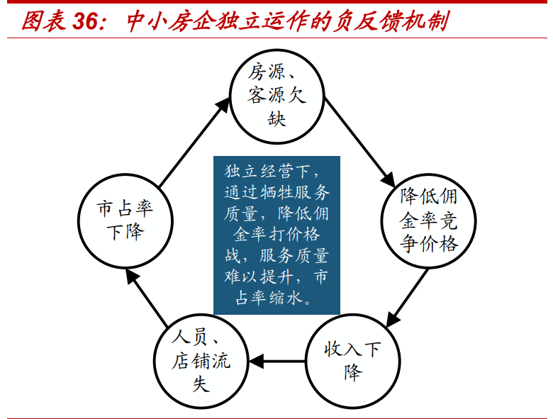 房产经纪行业专题报告：贝壳如何改变了行业的博弈模型