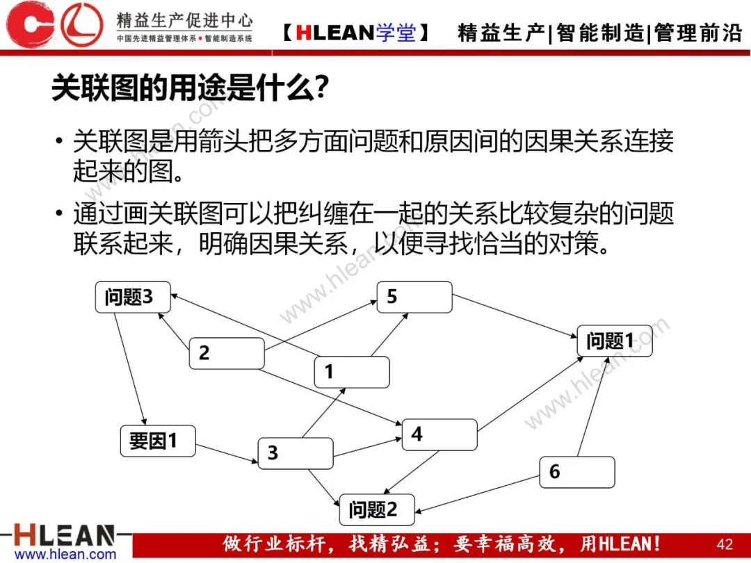 「精益学堂」质量管理小组活动